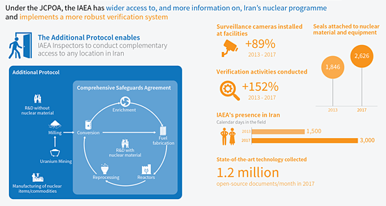 Verification and Monitoring in Iran | IAEA