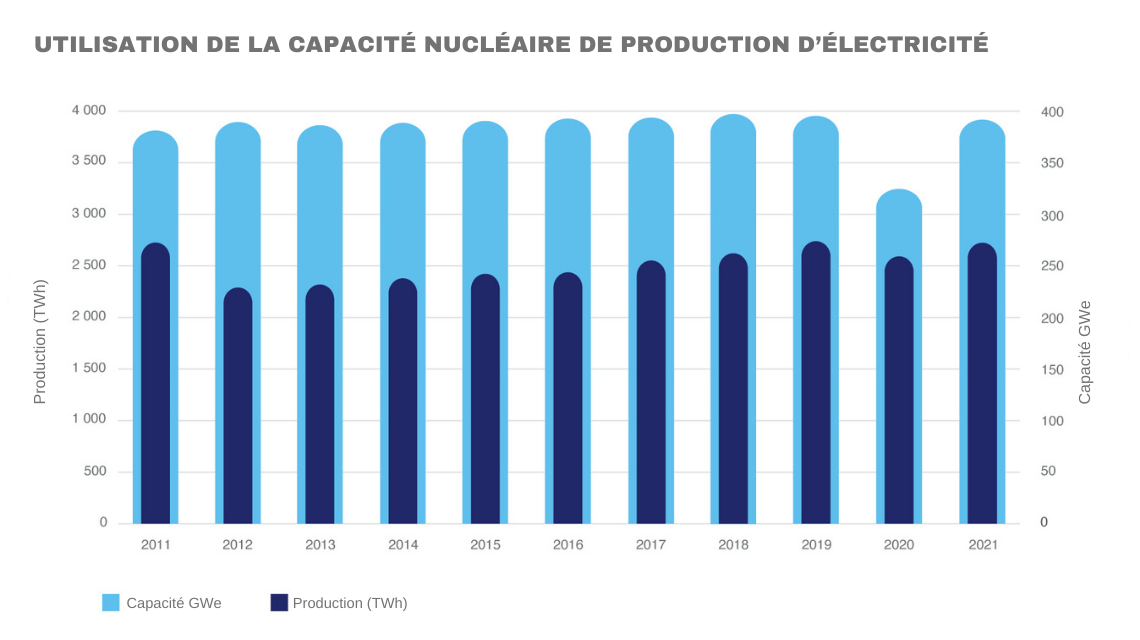 Graphique: Les principales plateformes de vidéos à la demande par