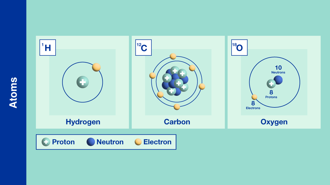 Science Made Simple: What Are Protons?
