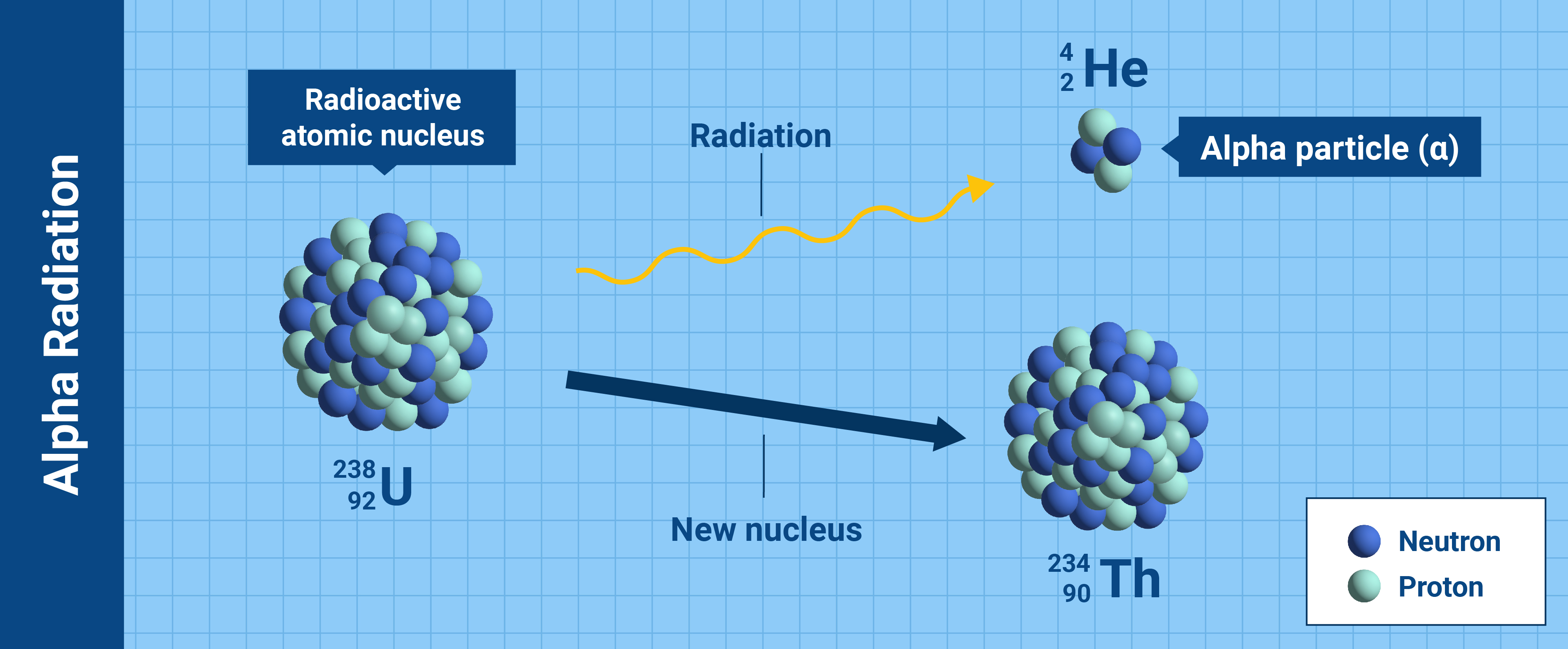 What is Radiation? | IAEA