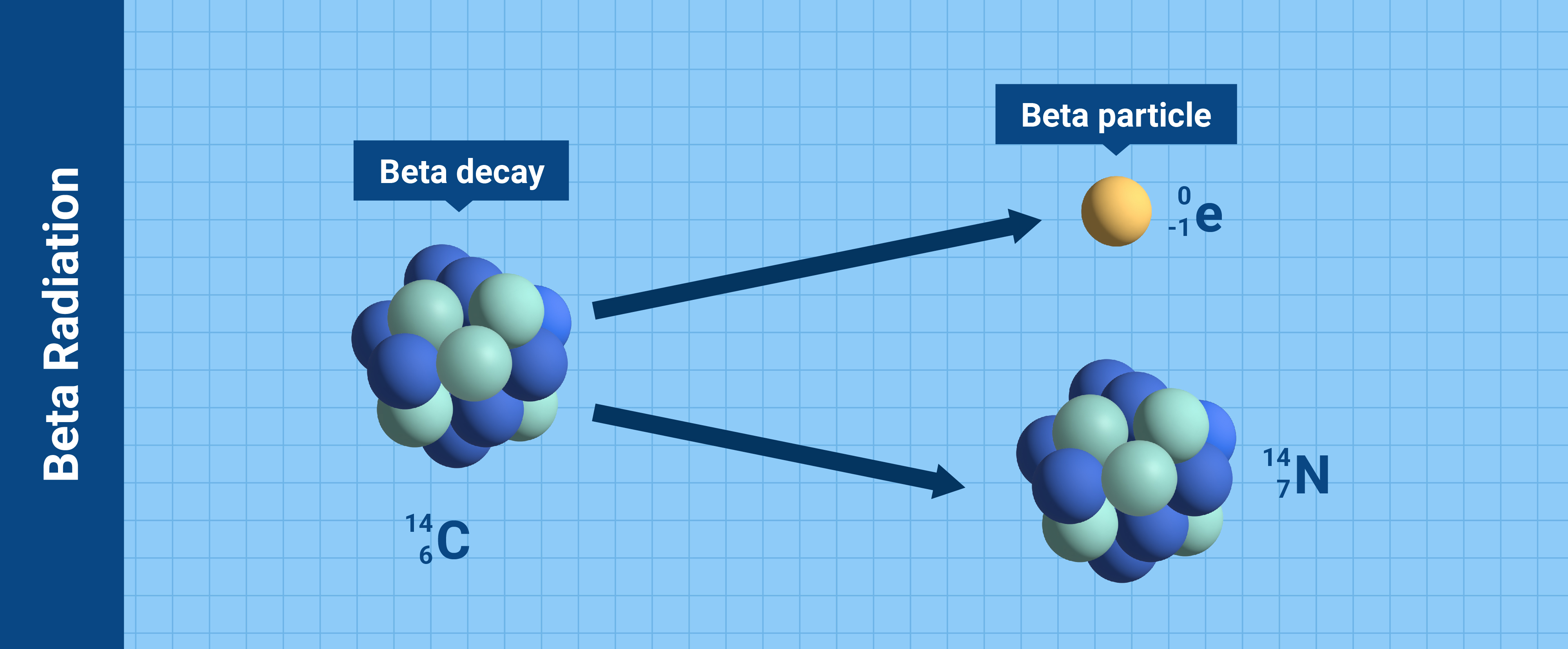 beta particles