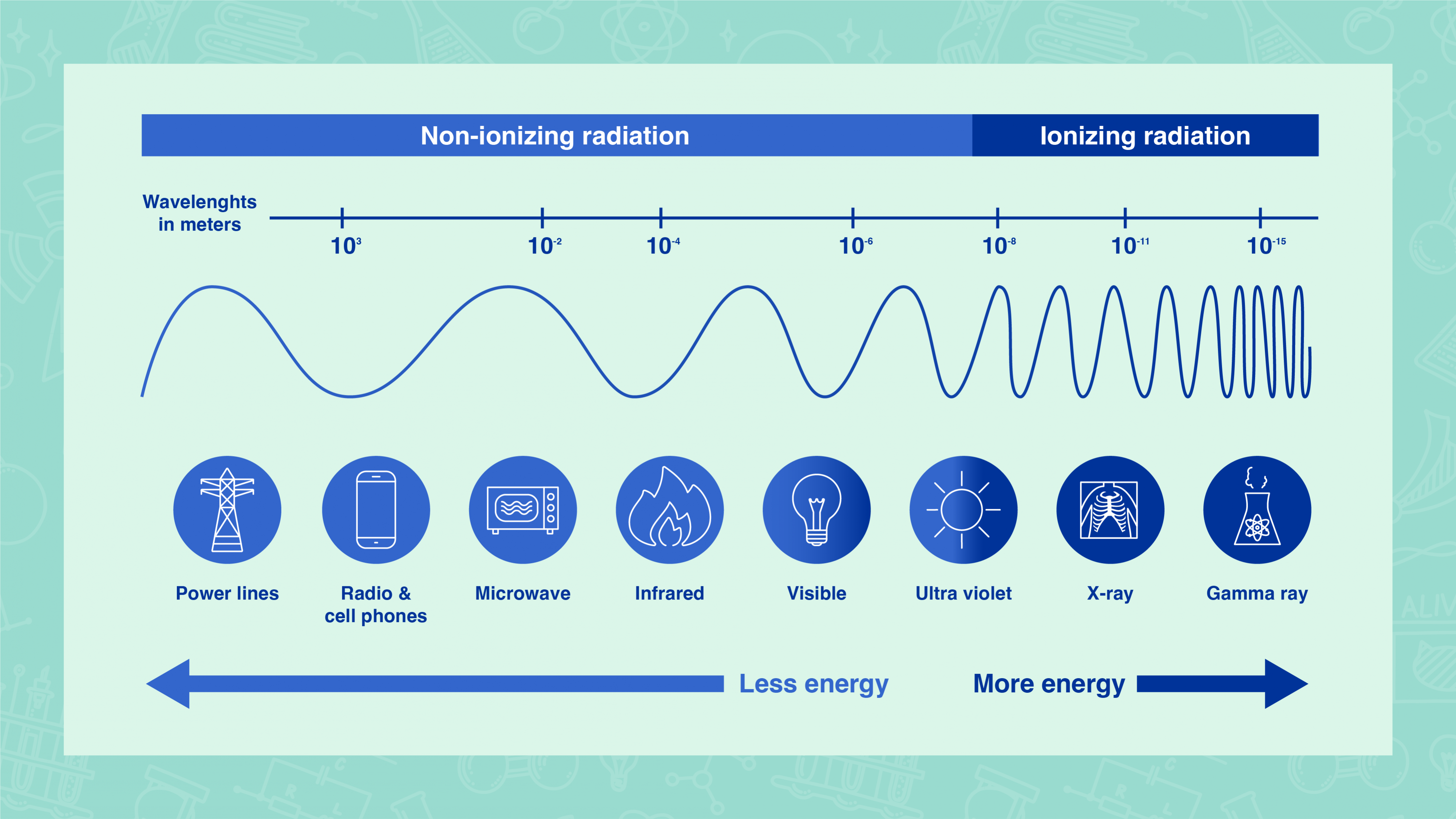 What is Radiation? | IAEA