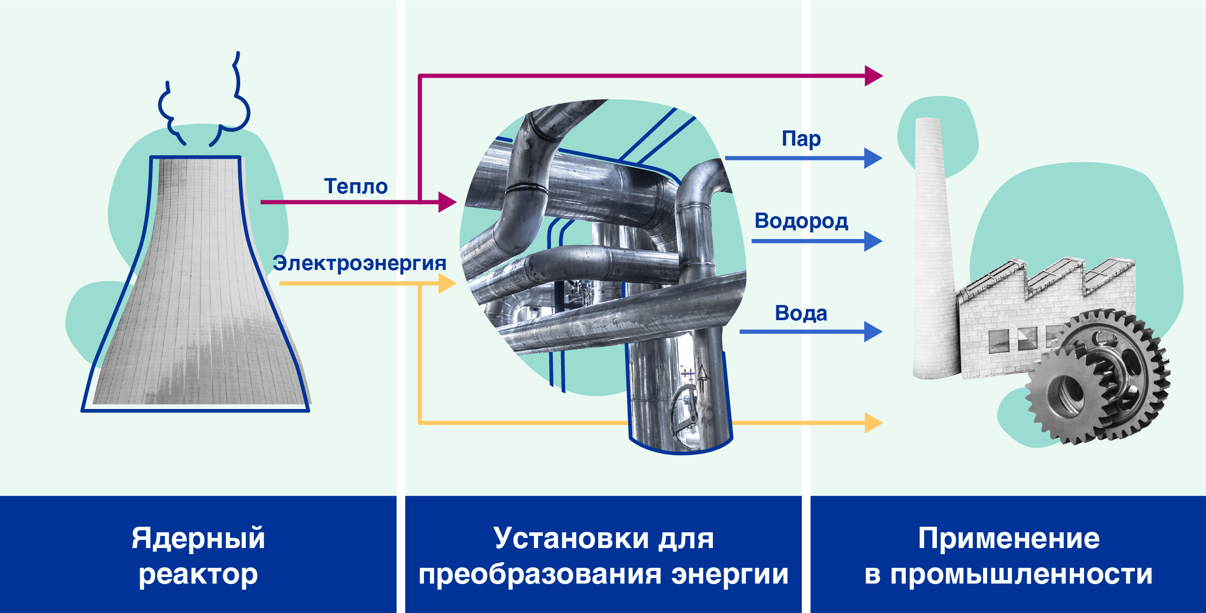 Не только электричество: различные области применения ядерной энергии |  МАГАТЭ