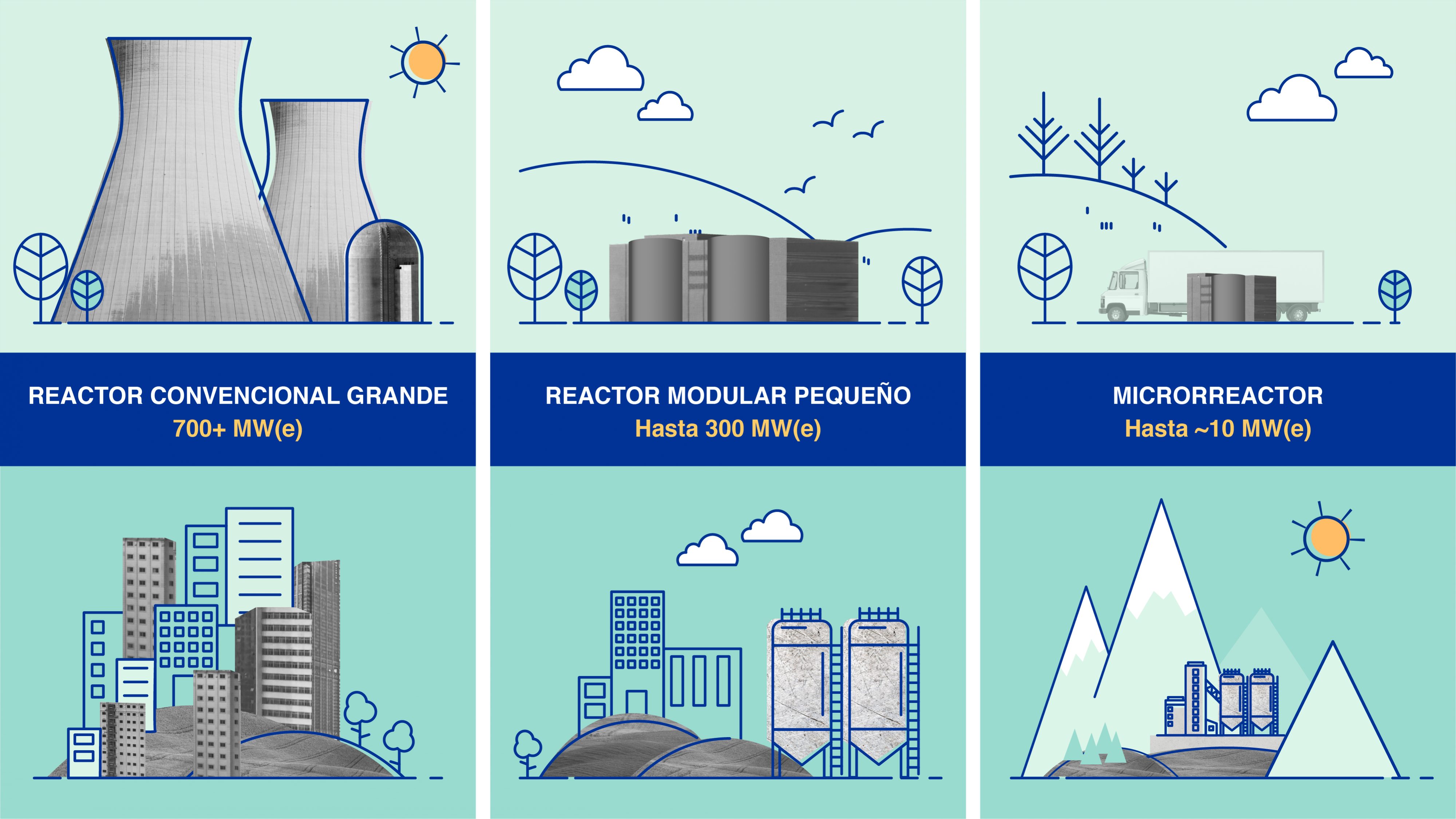 Qué son los reactores modulares pequeños (SMR)? | OIEA