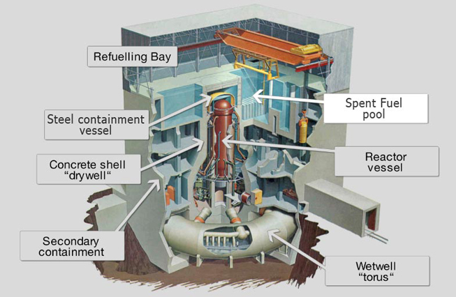 Fukushima Nuclear Accident Update Log | IAEA