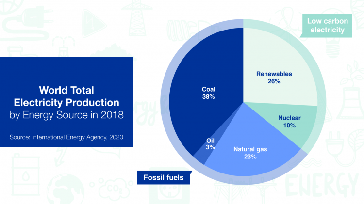 uses of coal in electricity generation