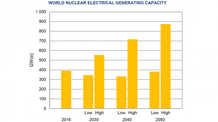 nuclear reactor meltdown range