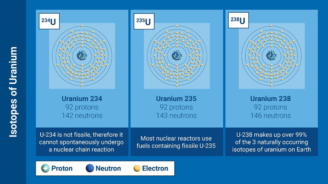 What is Uranium? | IAEA