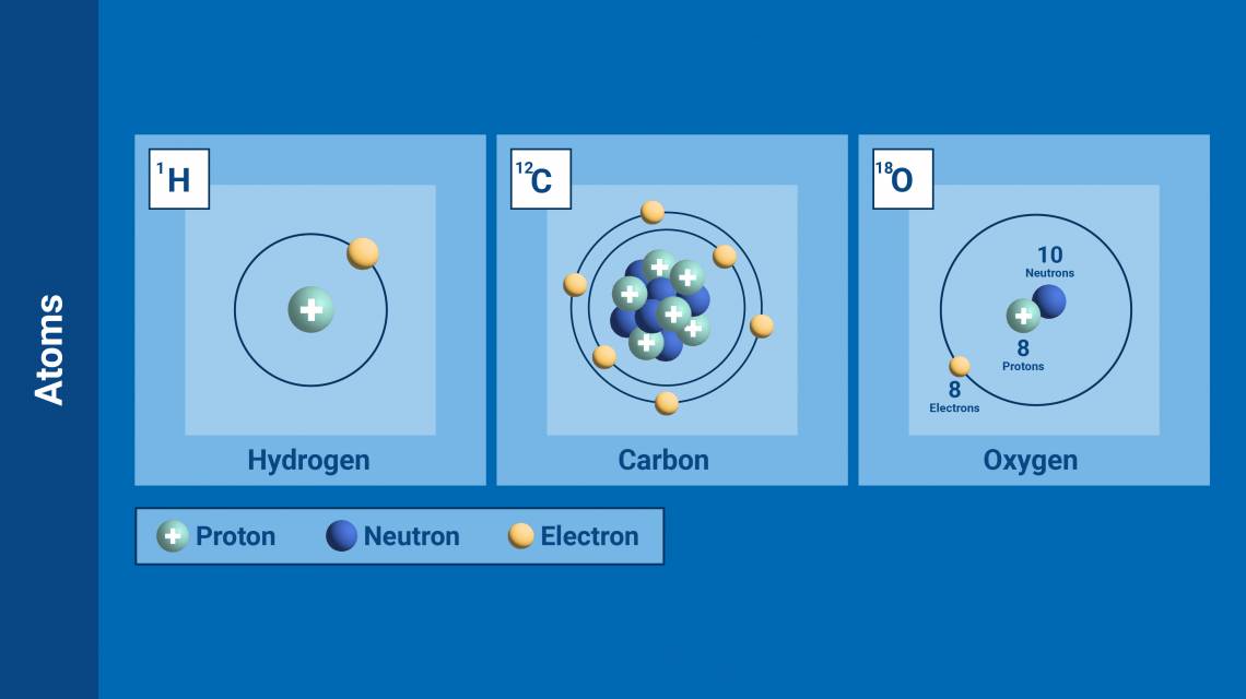 What are Isotopes? | IAEA