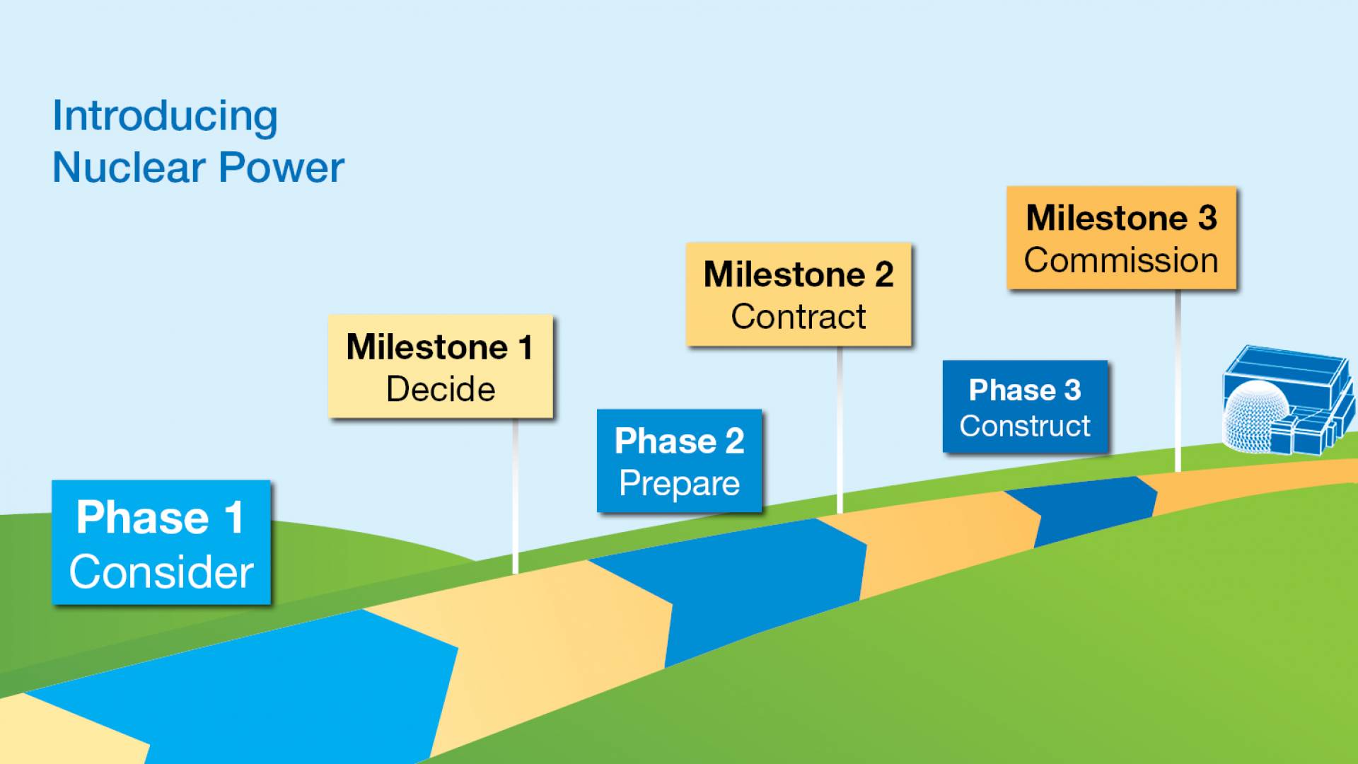 Siting And Site Evaluation For Nuclear Power Plants In Focus - 