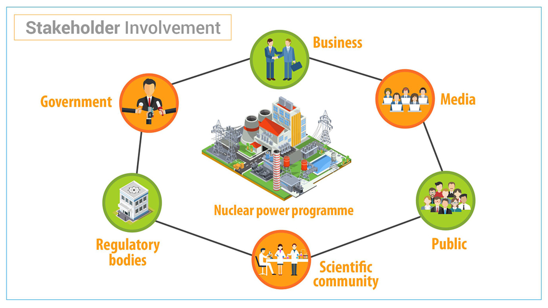 making-the-case-for-nuclear-power-why-stakeholder-involvement-matters