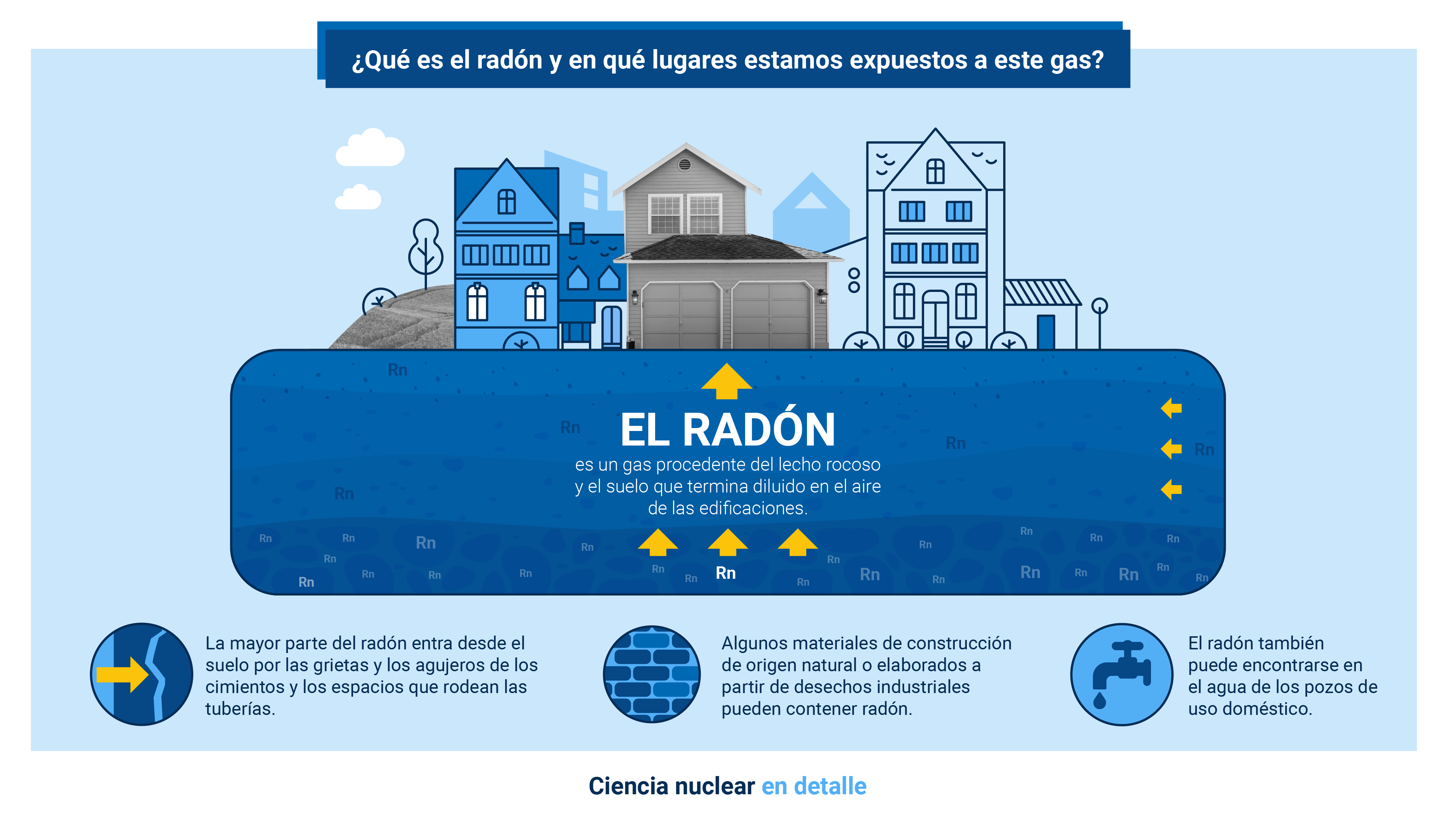 Qué es el radón y en qué lugares estamos expuestos a este gas? | OIEA