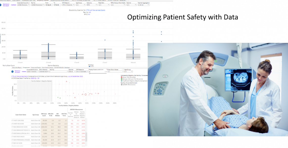 Operationalizing A Vision Of Safe Imaging: The American College Of ...