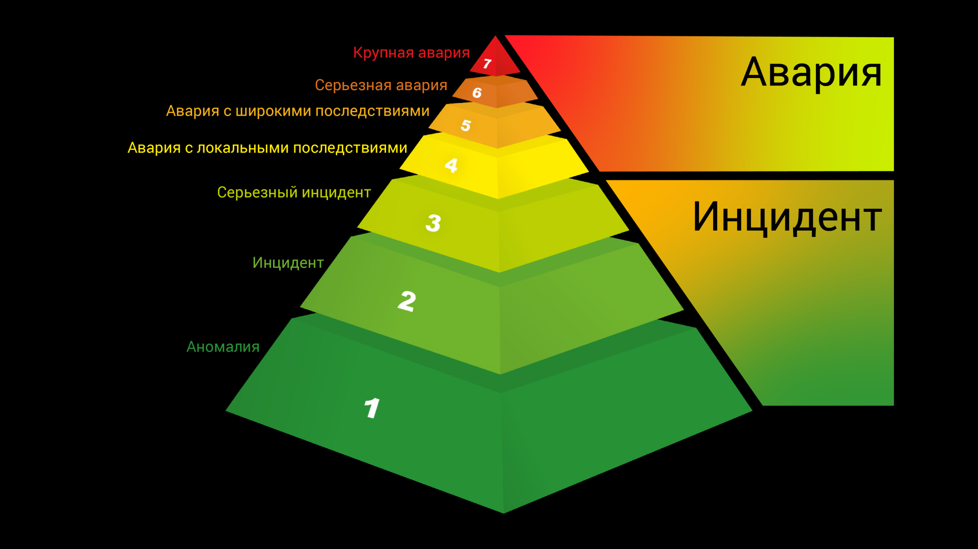 Международная шкала оценки. Международная шкала ядерных событий Ines. Международная шкала оценки ядерных событий. Международная шкала ядерных событий МАГАТЭ. Международная шкала ядерных и радиологических событий (Ines).