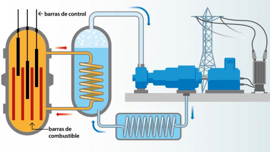 reactor agua a presión