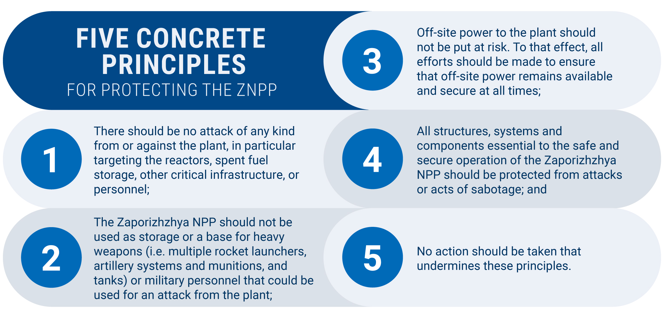 The Five Concrete Principles 